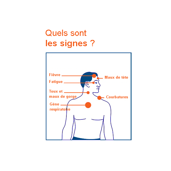 Actualités Cours Fenelon : CORONAVIRUS (COVID-19) Point de situation